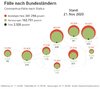 Bundesländer-Aufschlüsselung_21Nov2020.jpg