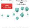 Bundesländer_Aufschlüsselung_H-I_14Dez2020.jpg