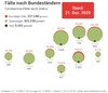Bundesländer_Aufschlüsselung_21Dez2020.jpg Bundesländer_Aufschlüsselung_21Dez2020.jpg
