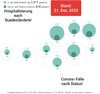 Bundesländer_Aufschlüsselung_H-I_21Dez2020.jpg Bundesländer_Aufschlüsselung_H-I_21Dez2020.jpg