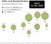 Bundesländer_Aufschlüsselung_22Dez2020.jpg