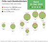 Bundesländer_Aufschlüsselung_24Dez2020.jpg