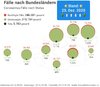 Bundesländer_Aufschlüsselung_25Dez2020.jpg