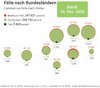 Bundesländer_Aufschlüsselung_26Dez2020.jpg