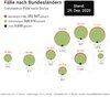 Bundesländer_Aufschlüsselung_29Dez2020.jpg
