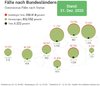 Bundesländer_Aufschlüsselung_31Dez2020.jpg