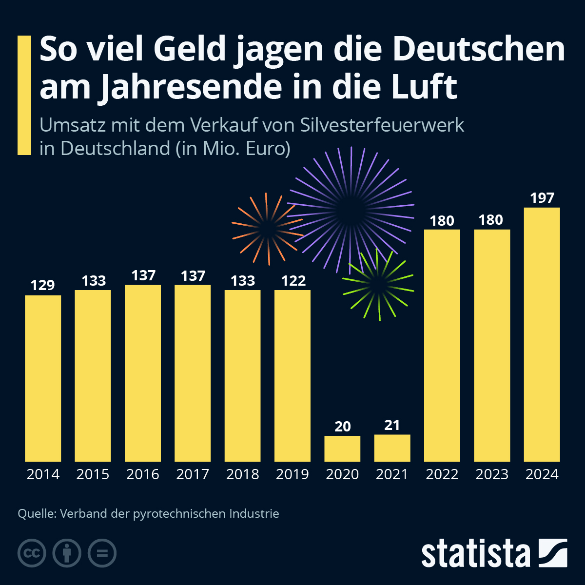 de.statista.com